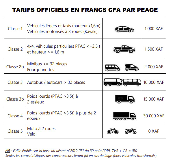 Grille tarifaire